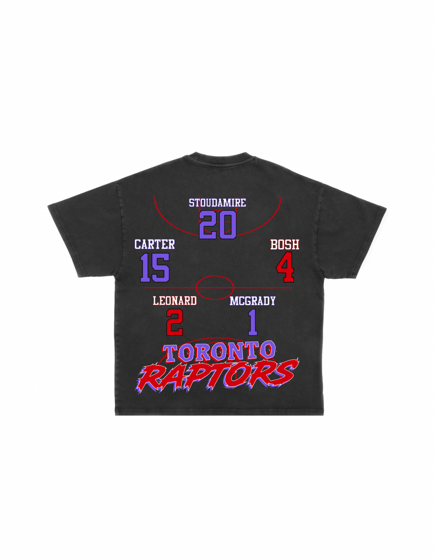 Top 5 Raptors