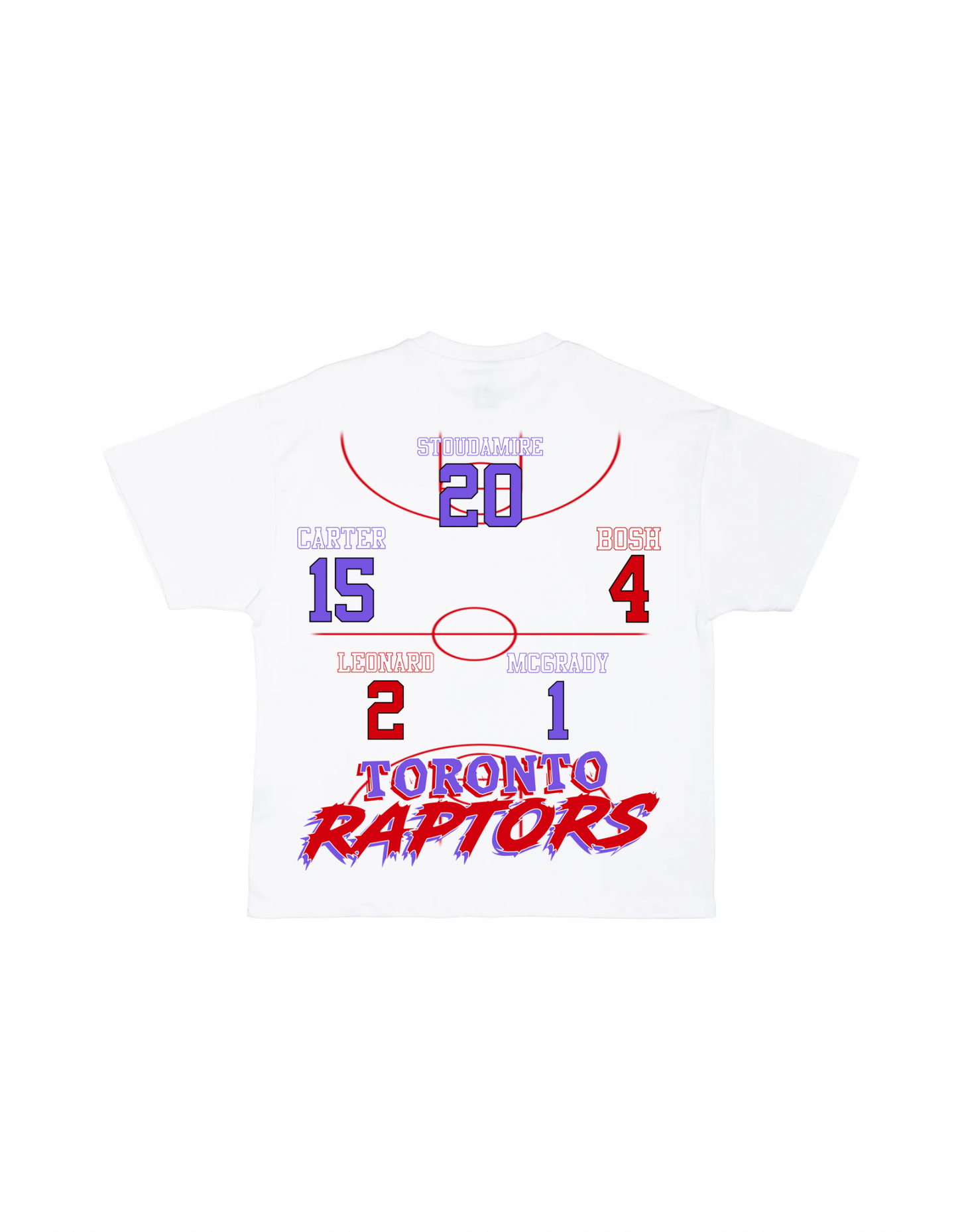 Top 5 Raptors